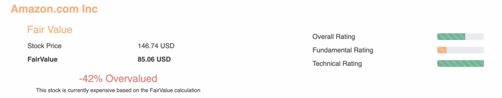 Magnificent 7 Stocks Valuation 5 Alphabet Google Magnificent 7 Fair Value 2