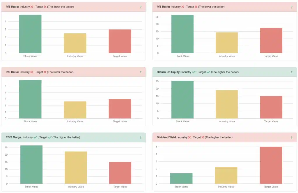 Magnificent 7 Stocks Valuation 3 Magnificent 7 Analysis