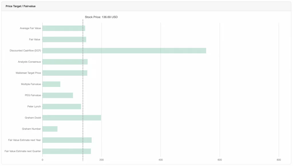 Magnificent 7 Stocks Valuation 4 Magnificent 7 Stocks valuation