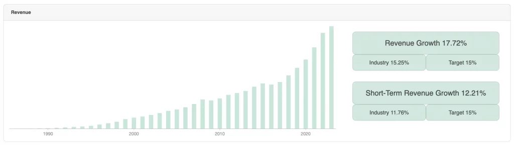 Magnificent 7 Stocks Valuation 10 Microsoft Magnificent 7 Key Figures