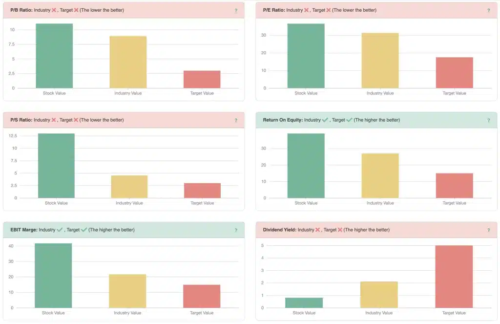 Magnificent 7 Stocks Valuation 9 Microsoft Magnificent 7 Stocks Valuation