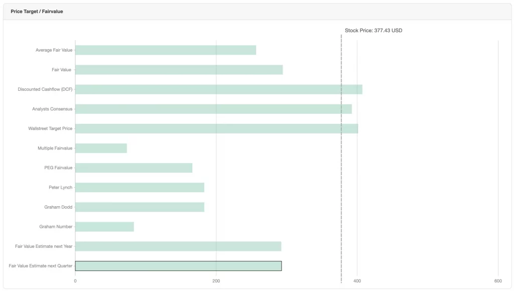 Magnificent 7 Stocks Valuation 11 Microsoft Magnificent seven stock