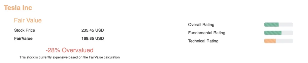 Magnificent 7 Stocks Valuation 13 Tesla Magnificent 7 Valuation