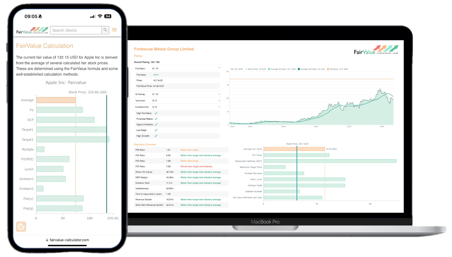 The Psychology Behind Overvalued and Undervalued Stocks