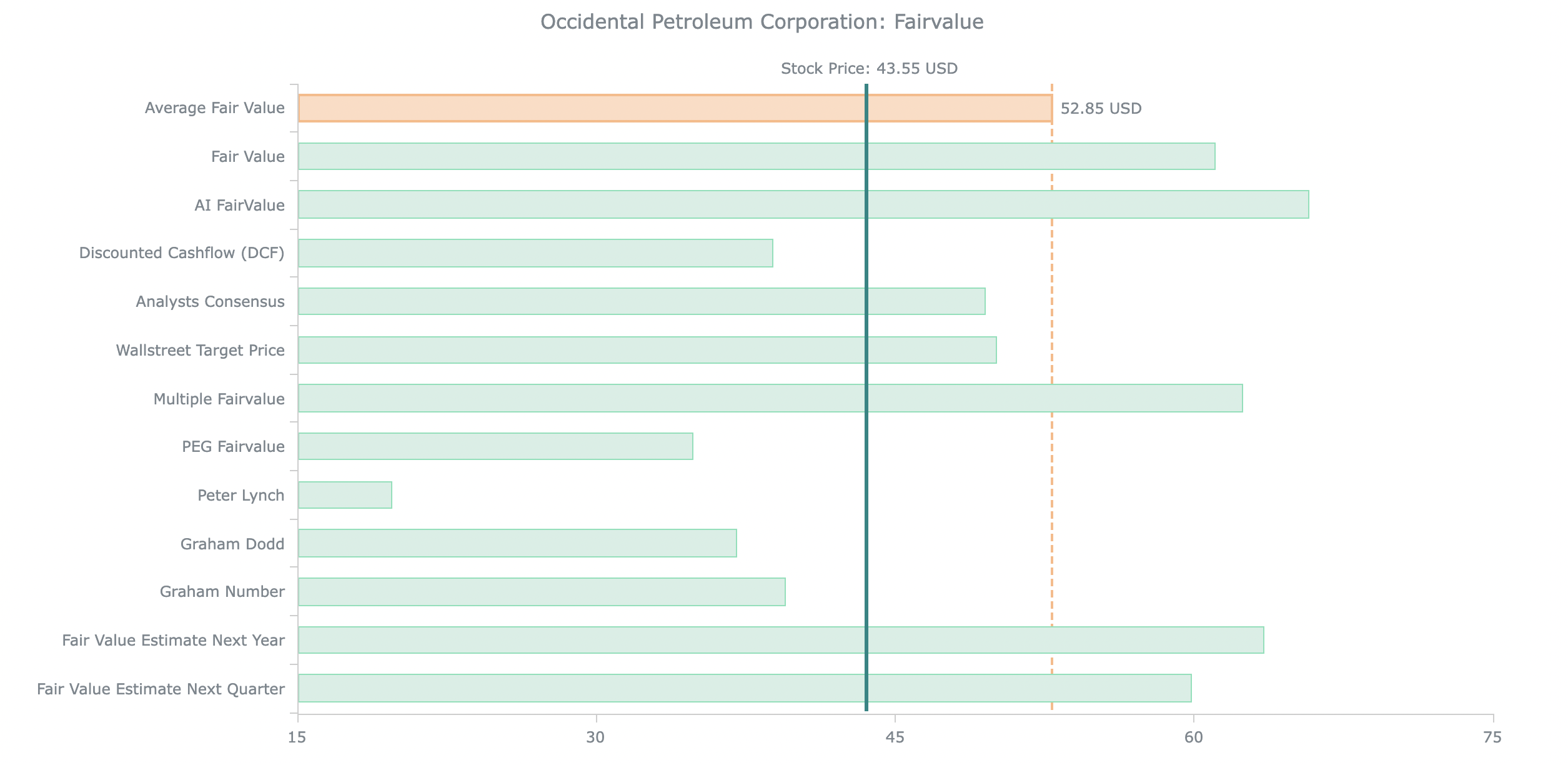 Dividend Discount Model Calculator | Fair Value Calculator