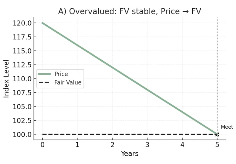 Evidenz 2 Fair Value Path A