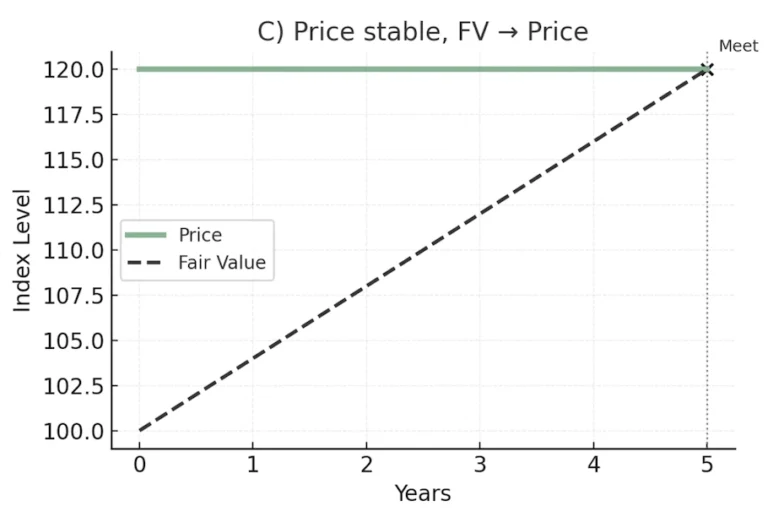 Evidenz 4 Fair Value Path C