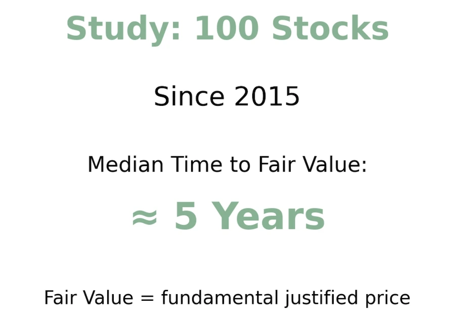 Fair Value Study after 5.5